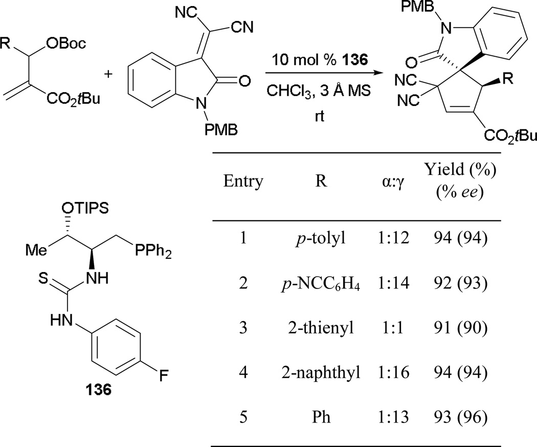 Scheme 98