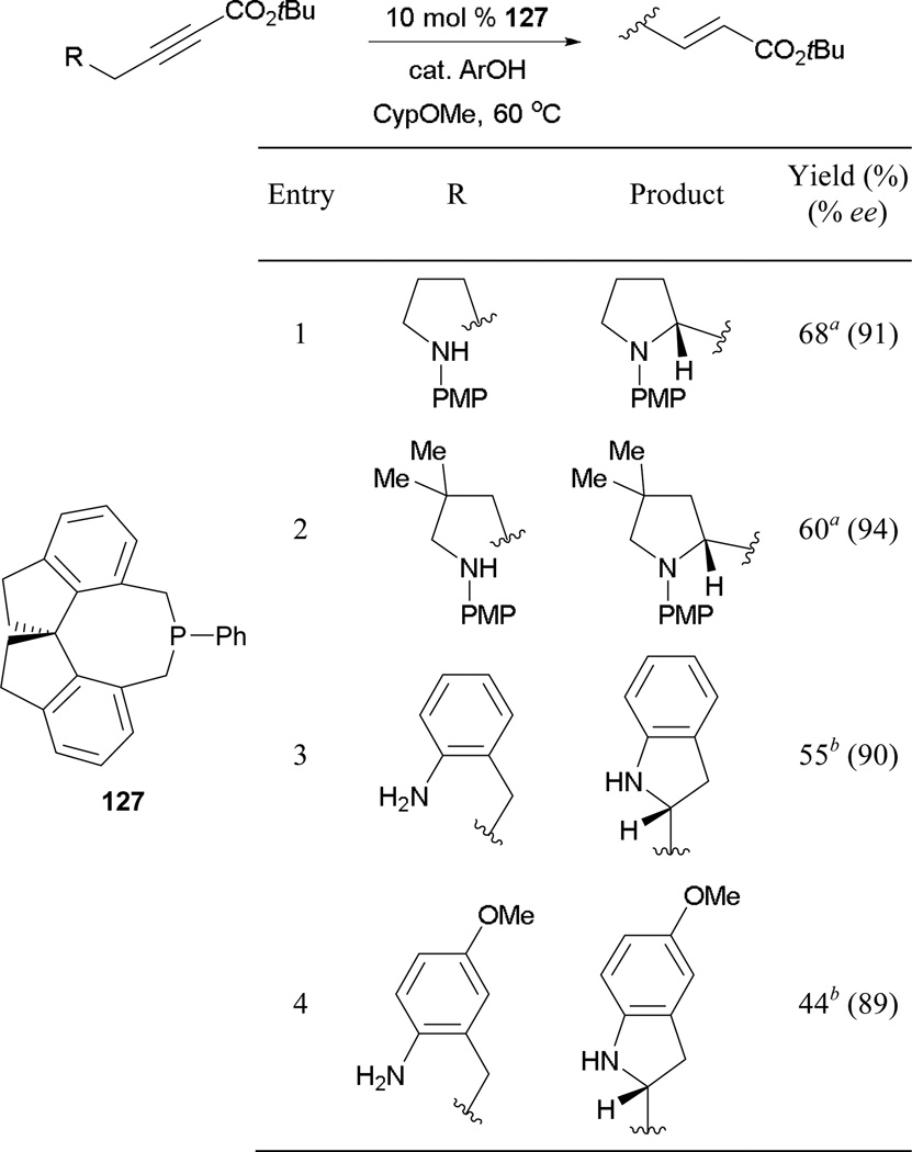 Scheme 89