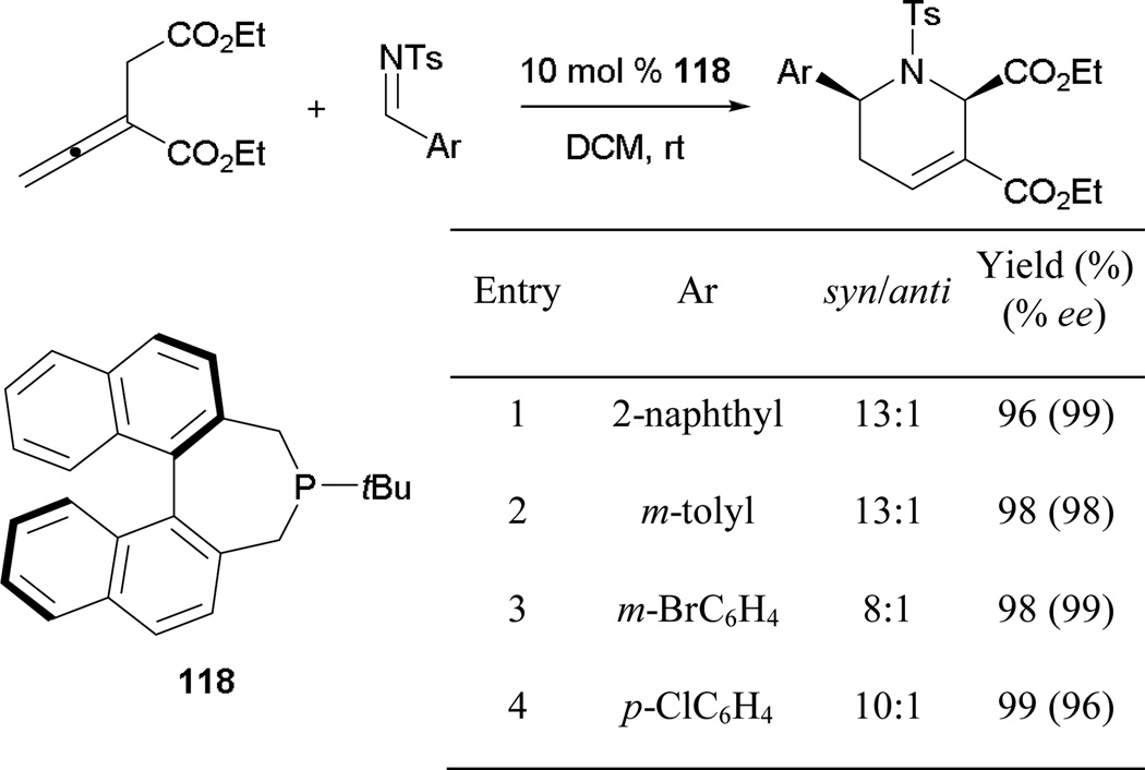 Scheme 81