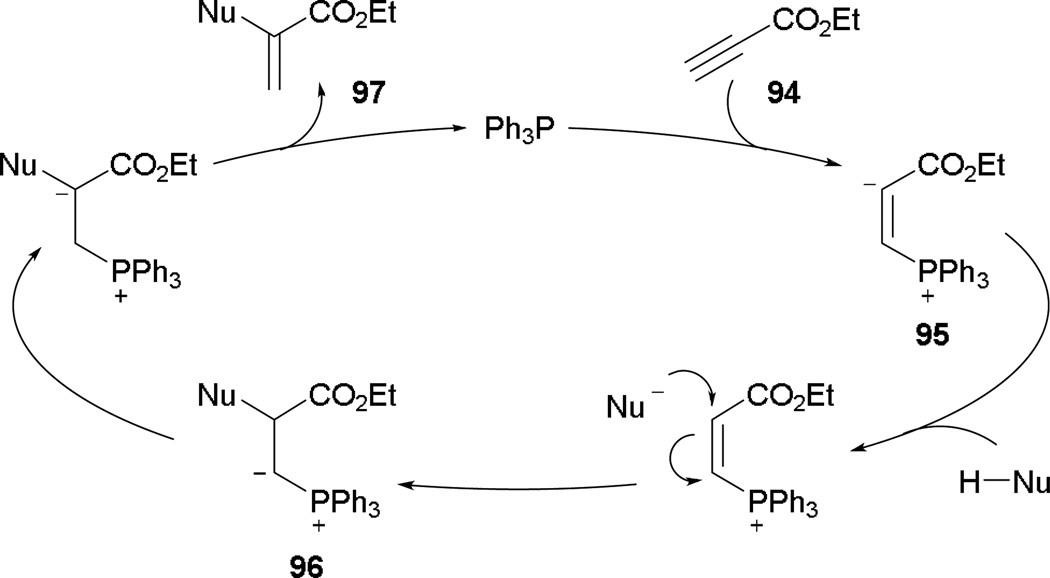 Scheme 59