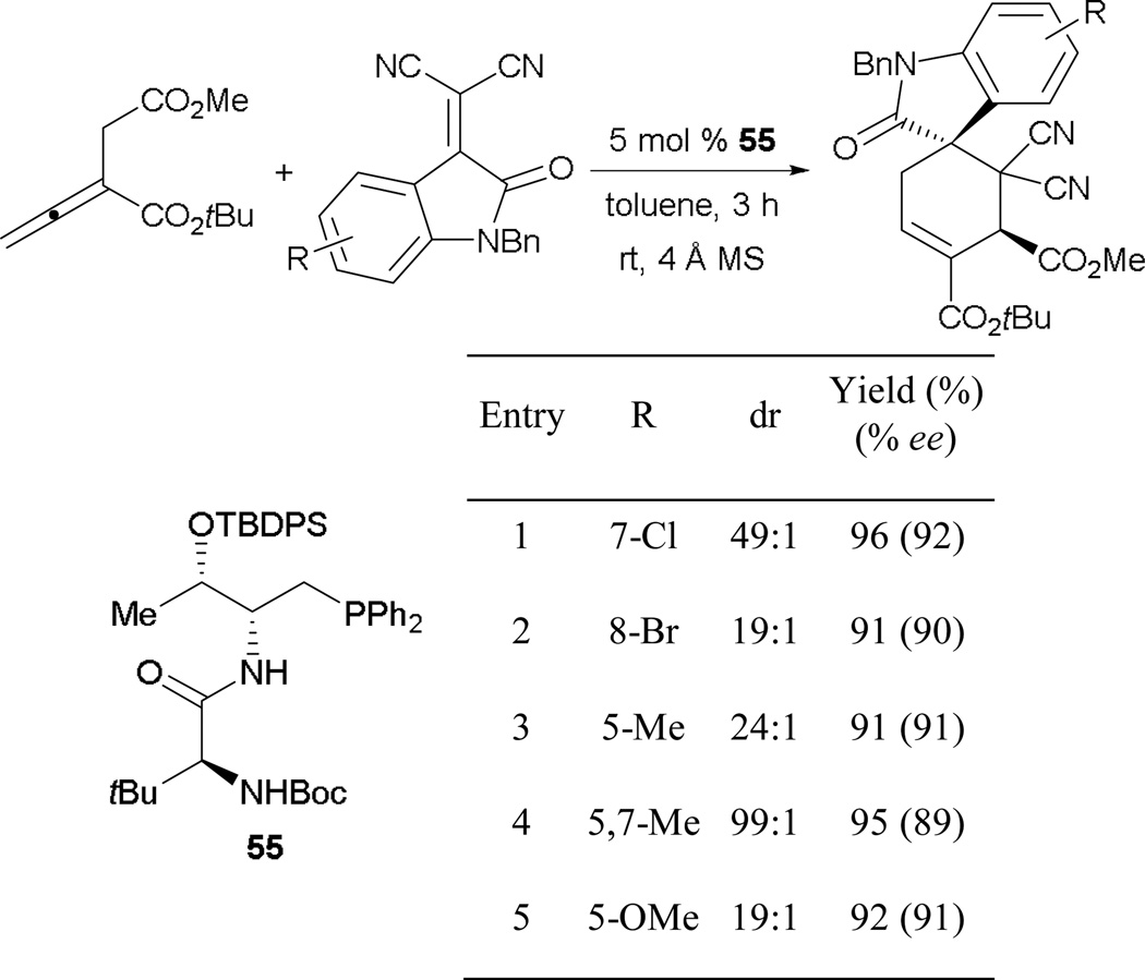 Scheme 102