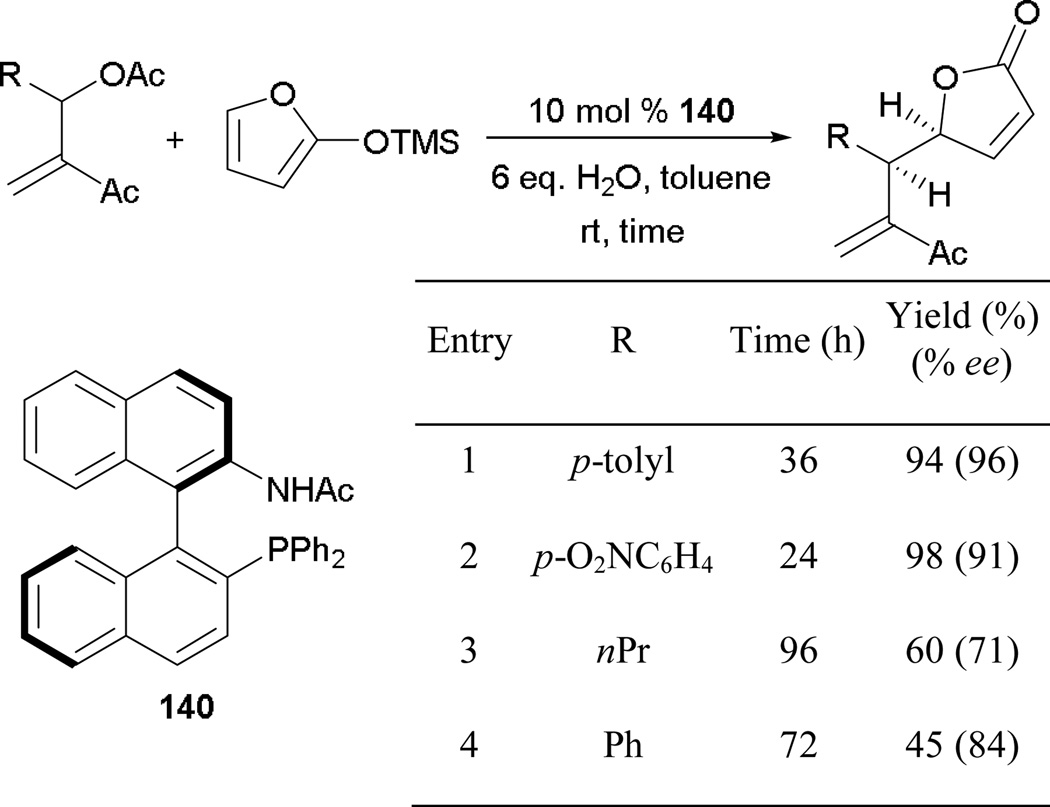 Scheme 104