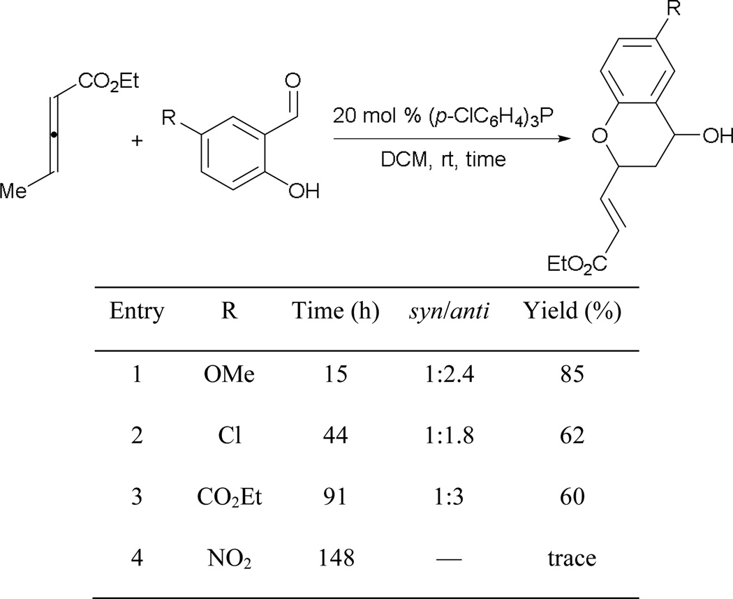 Scheme 52