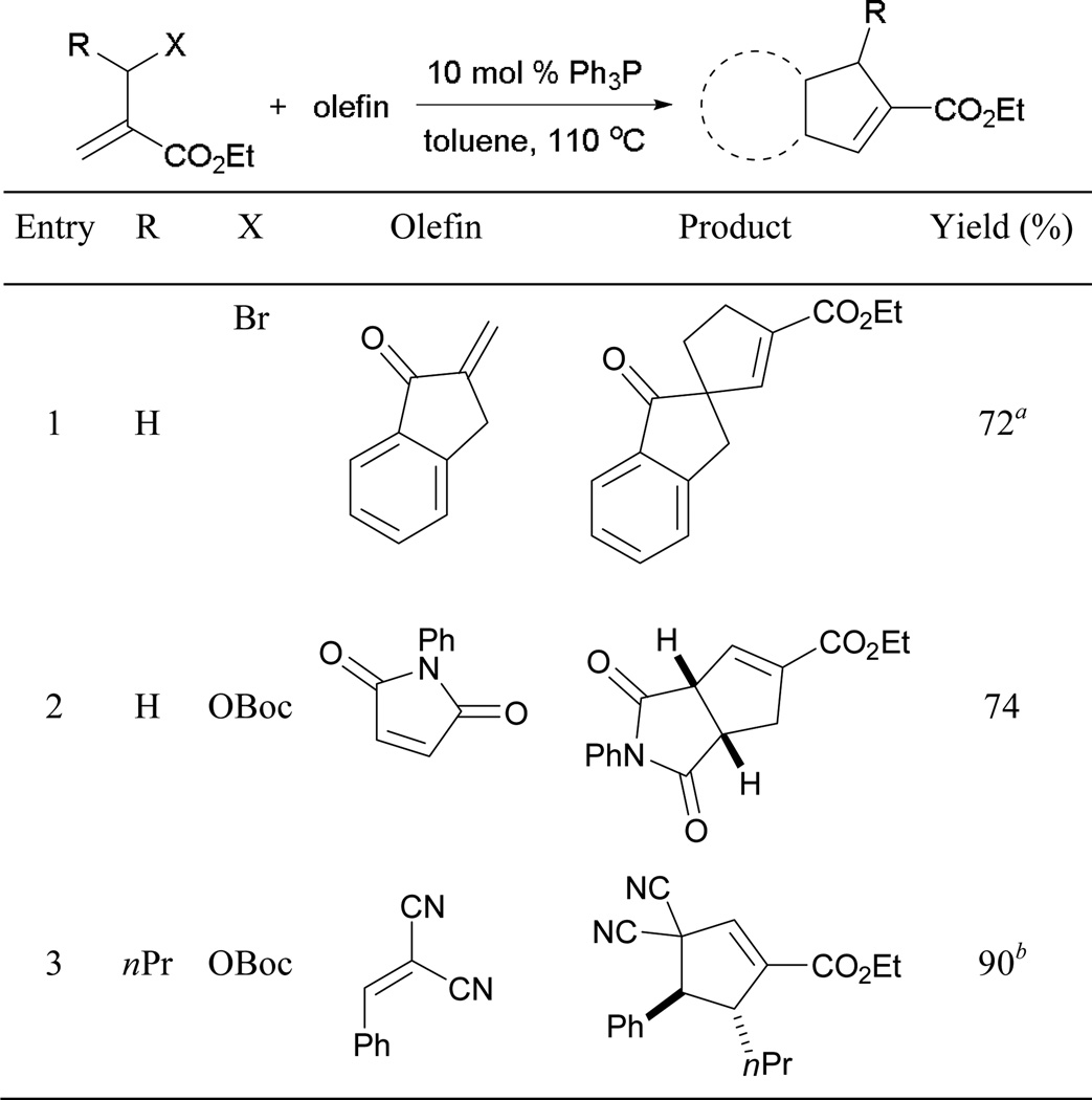 Scheme 71