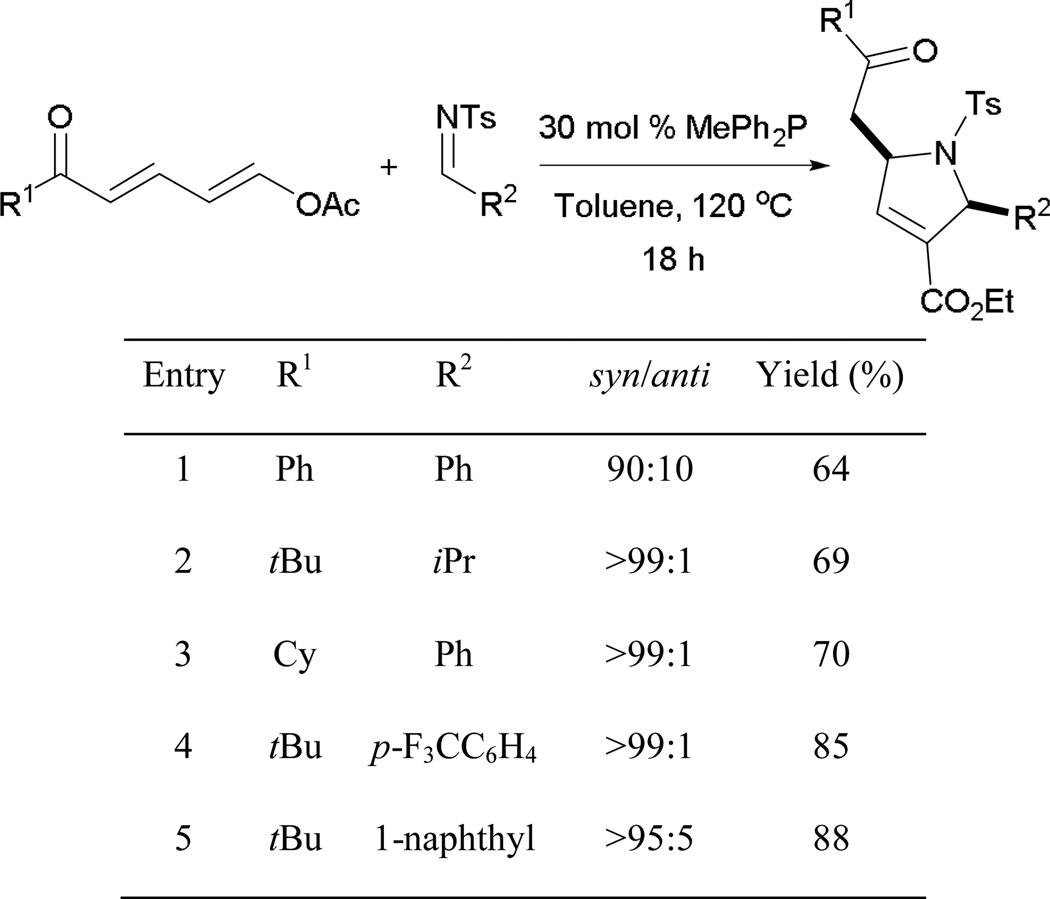 Scheme 7