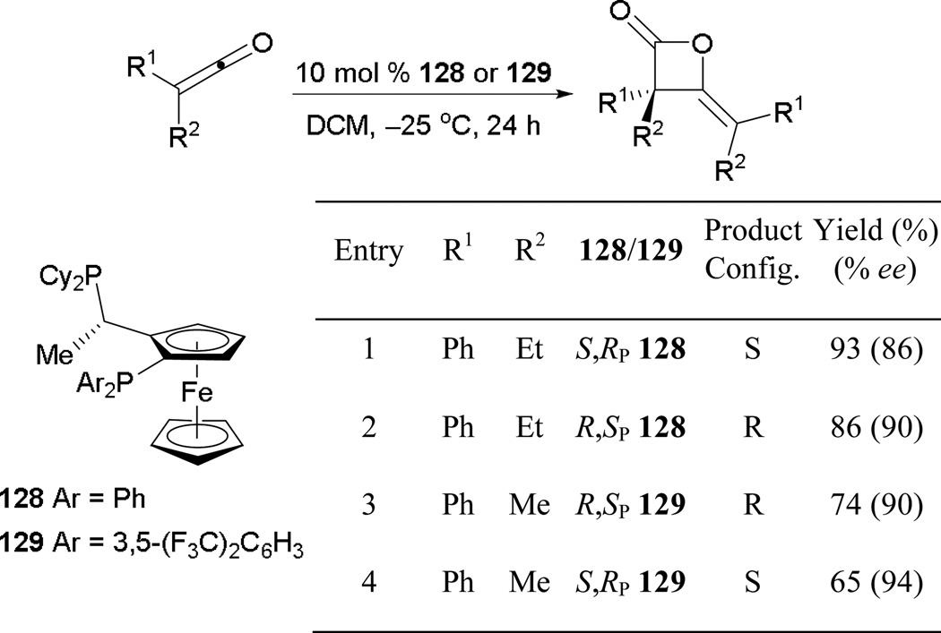 Scheme 90