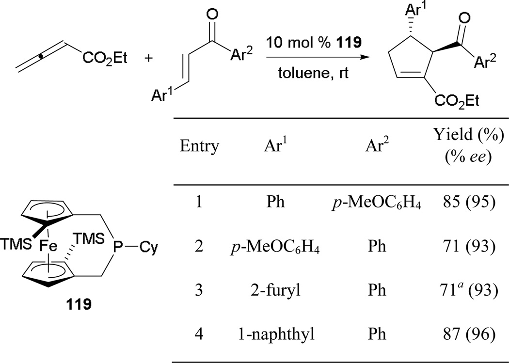 Scheme 78