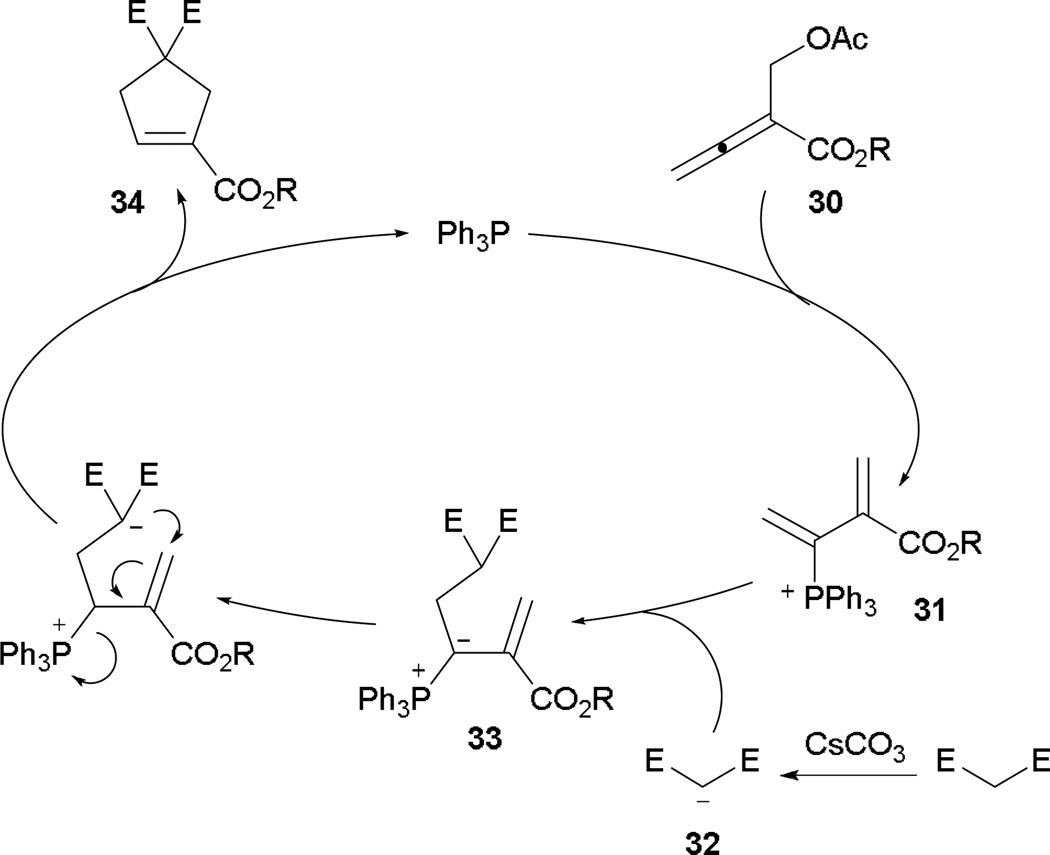 Scheme 20