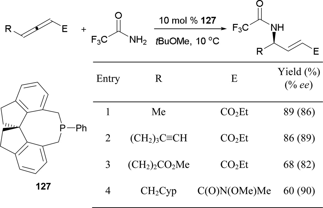 Scheme 87