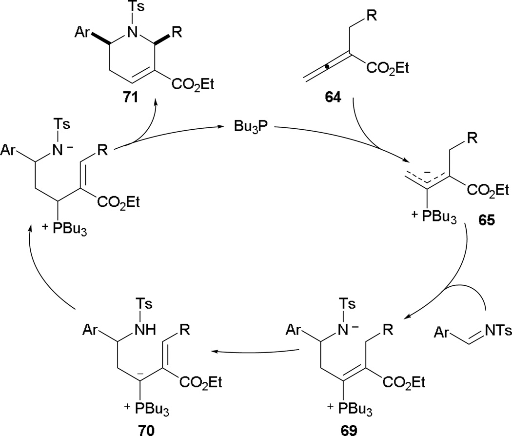 Scheme 39