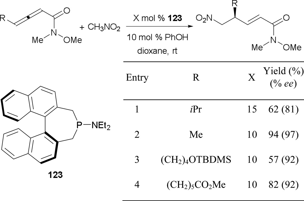 Scheme 83