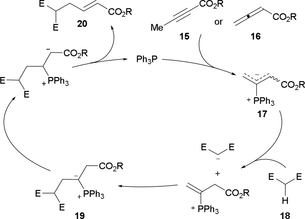 Scheme 11