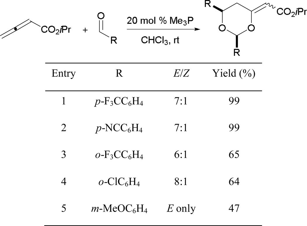 Scheme 47