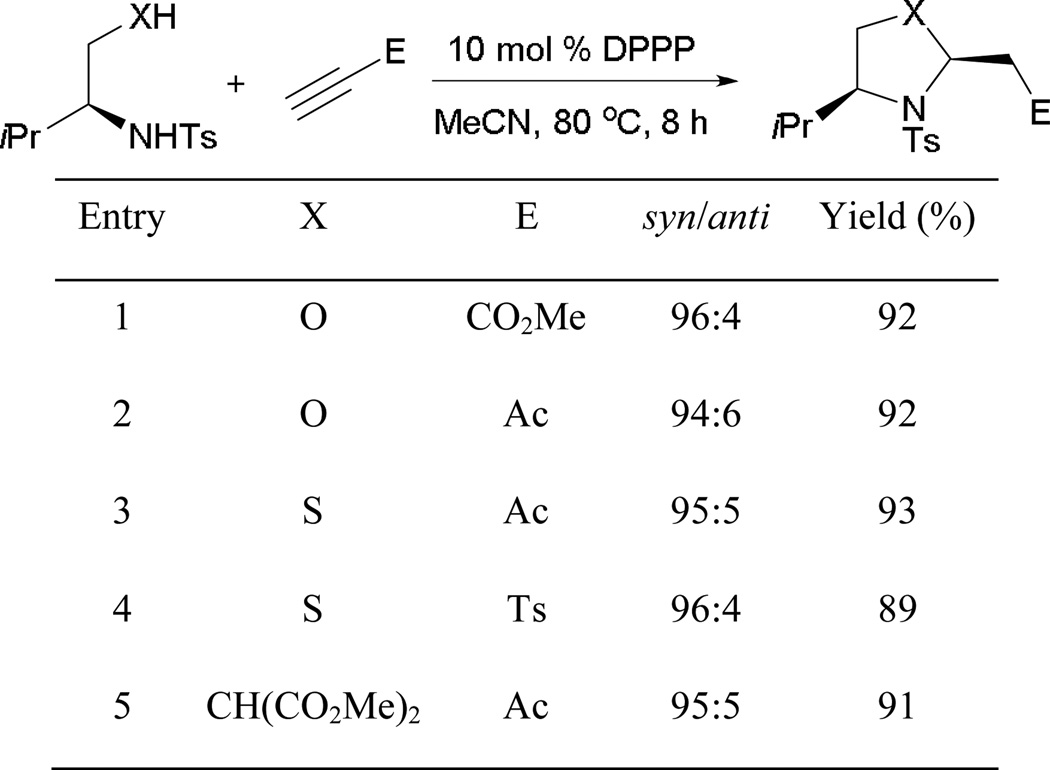 Scheme 63