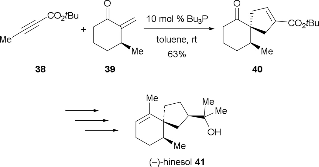 Scheme 28