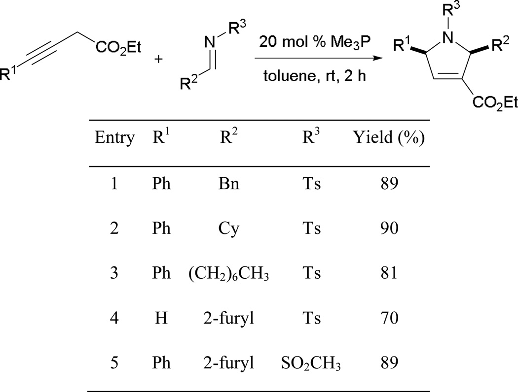 Scheme 33