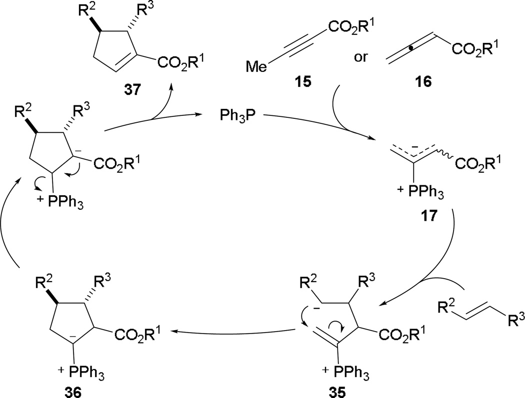 Scheme 22