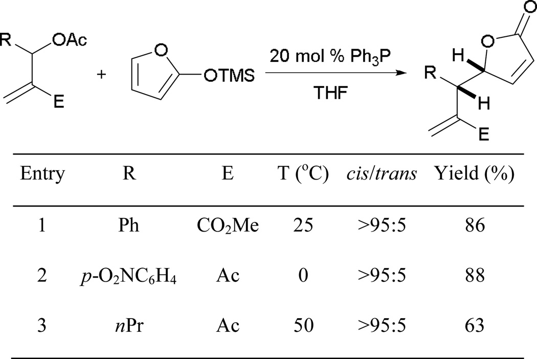 Scheme 69