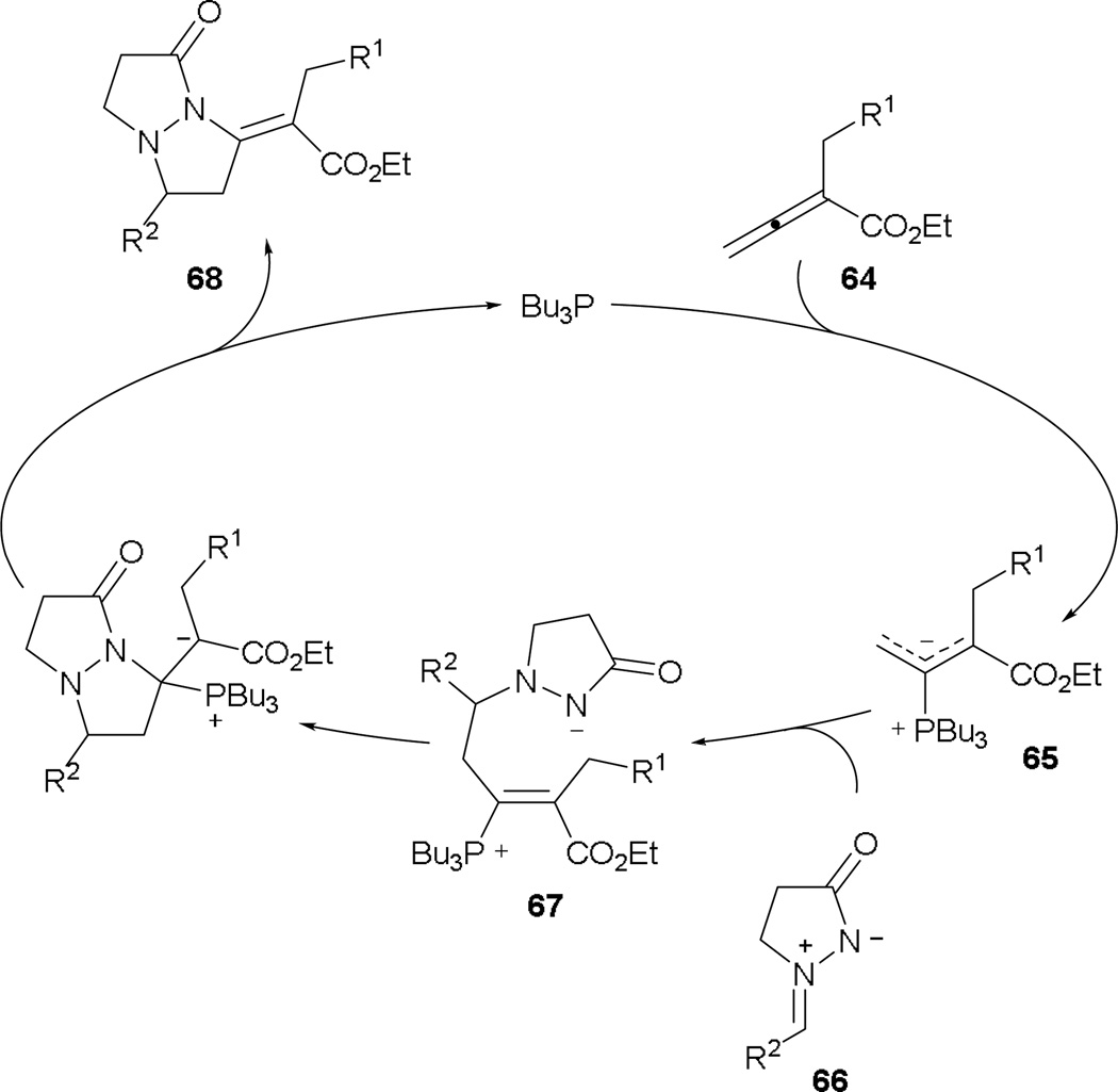 Scheme 37