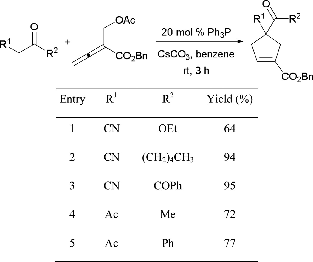 Scheme 21