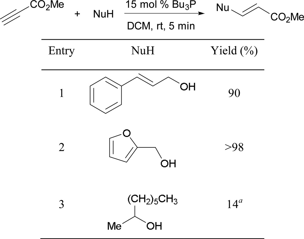 Scheme 57