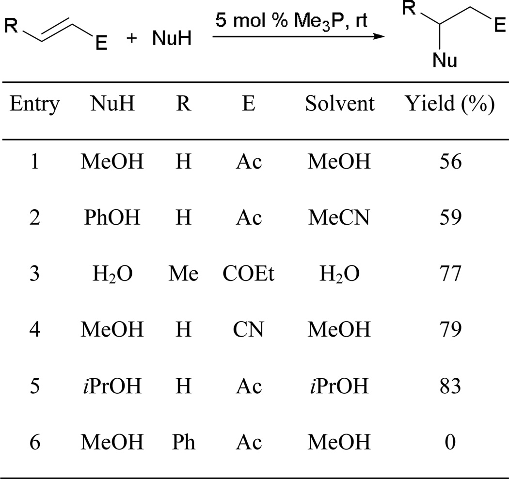 Scheme 3