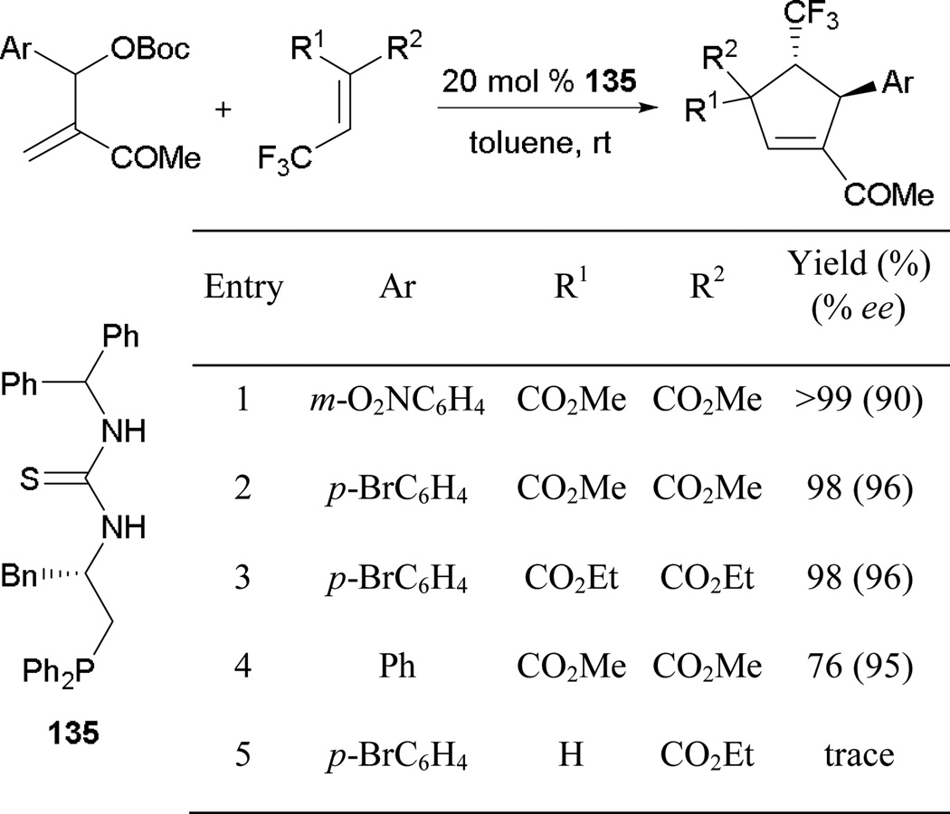 Scheme 97