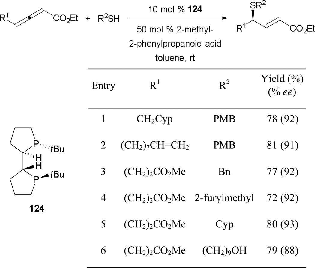 Scheme 84