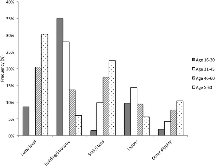 Figure 1 