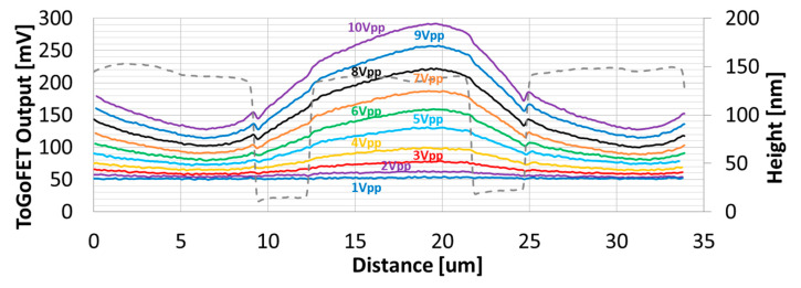 Figure 7