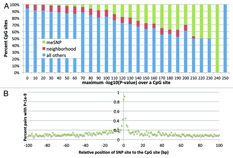 graphic file with name epi-8-802-g1.jpg