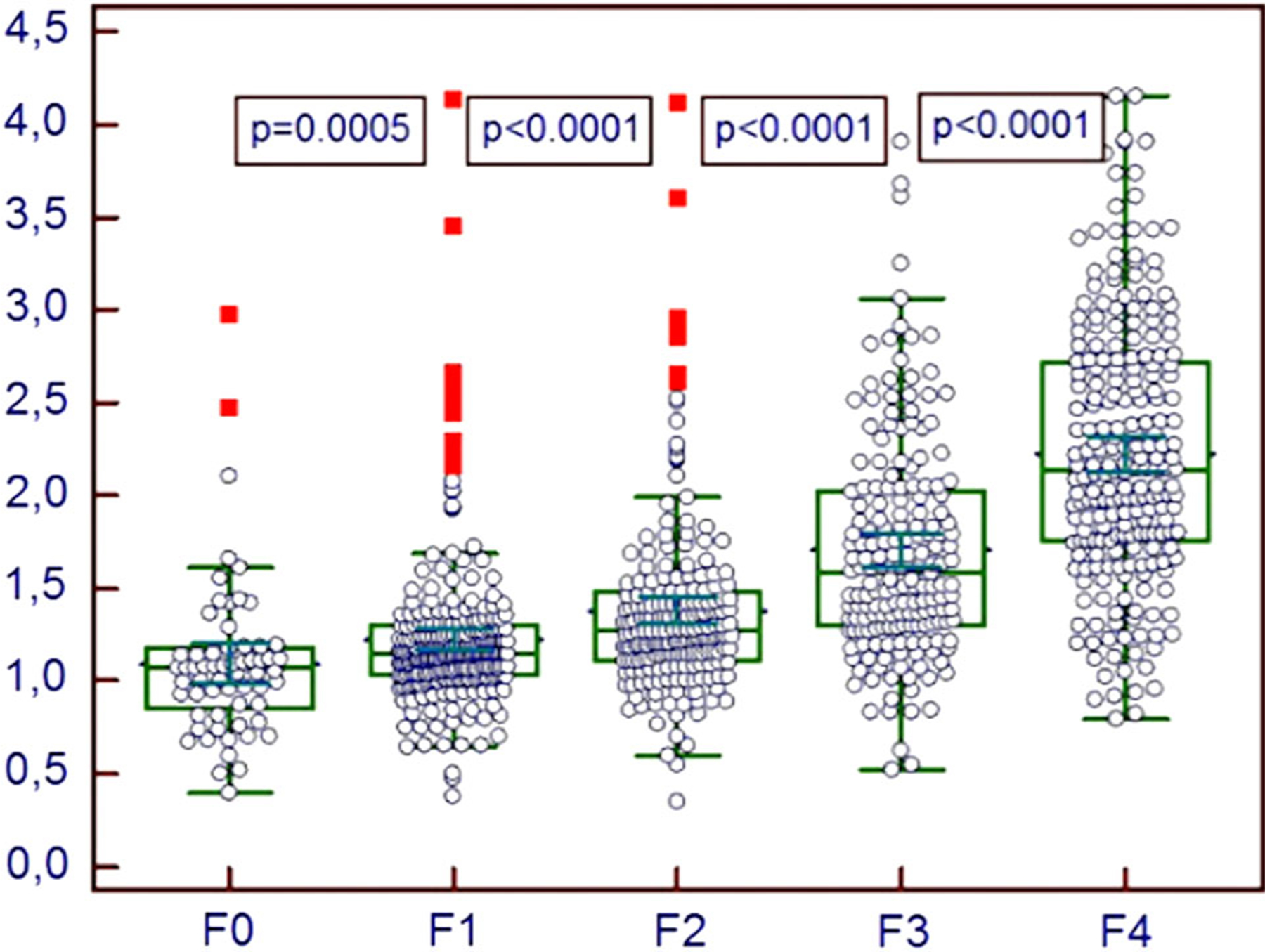Fig. 4.