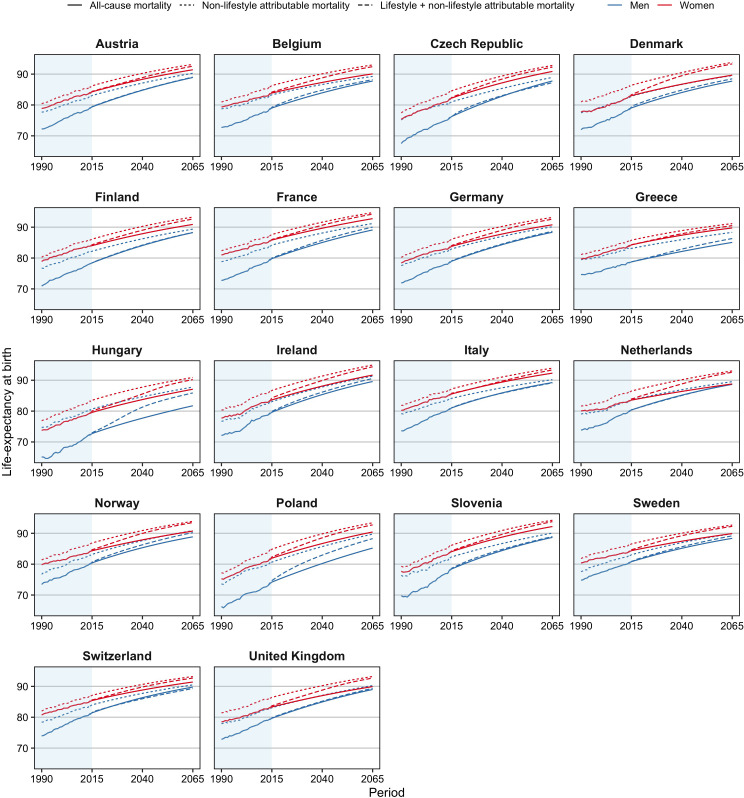 Figure 3—figure supplement 3.