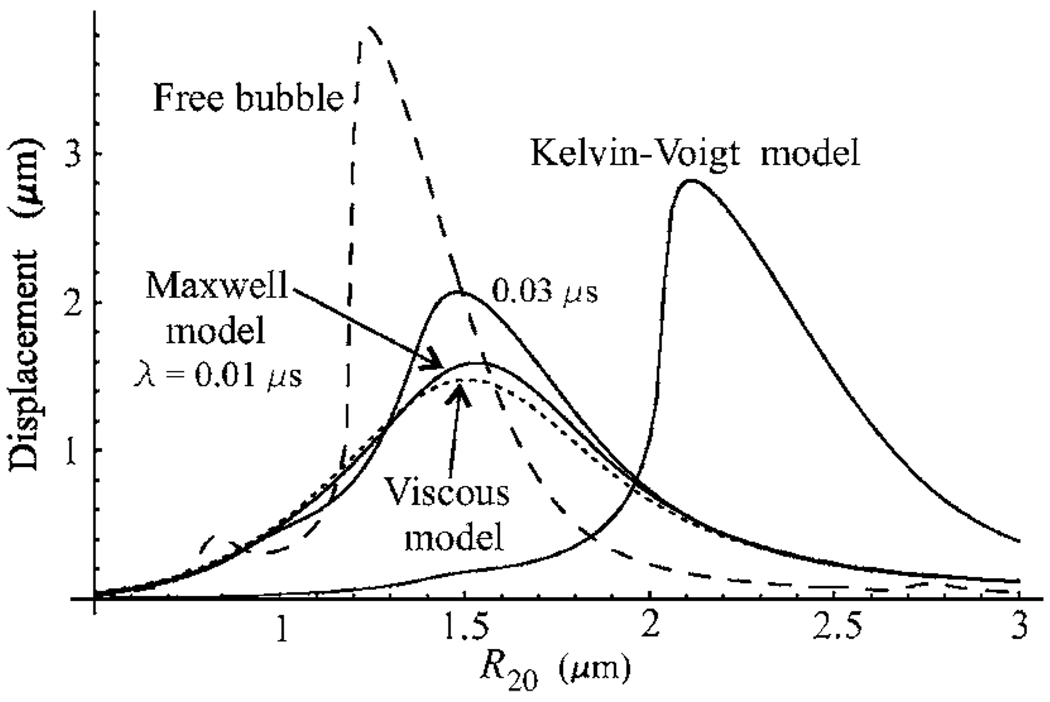 Figure 8