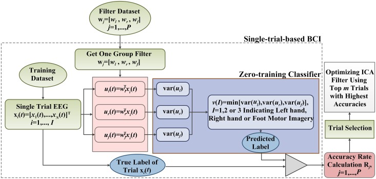 Fig 8