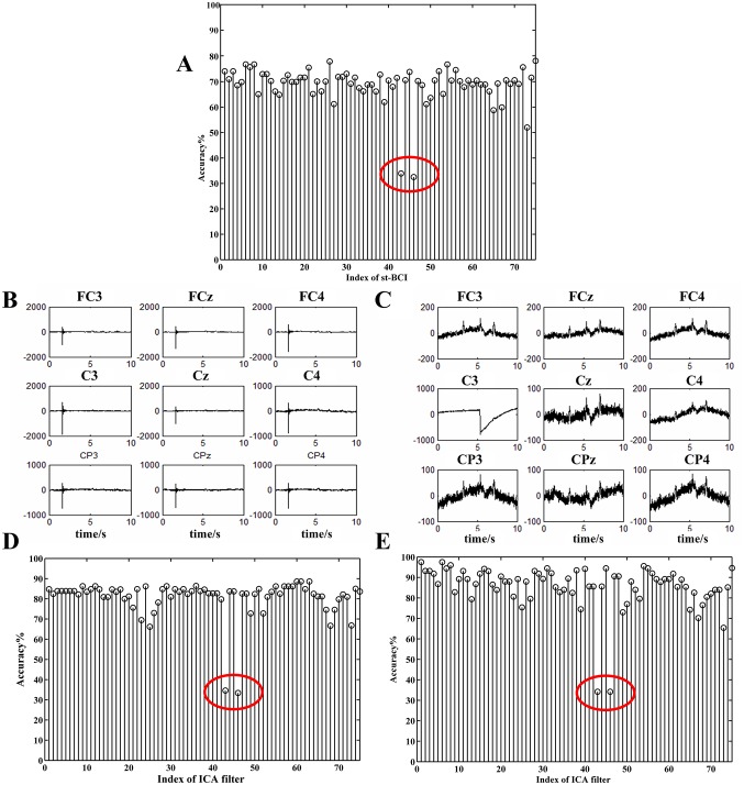 Fig 13