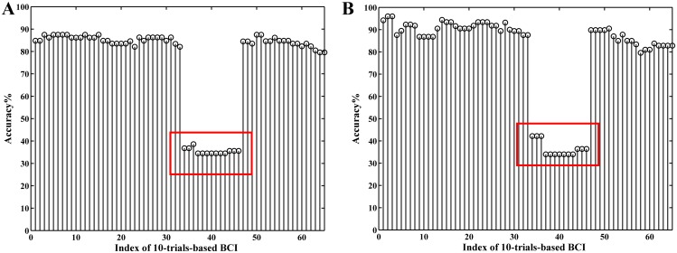 Fig 14