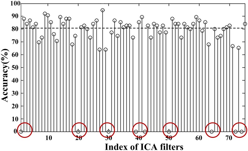 Fig 9