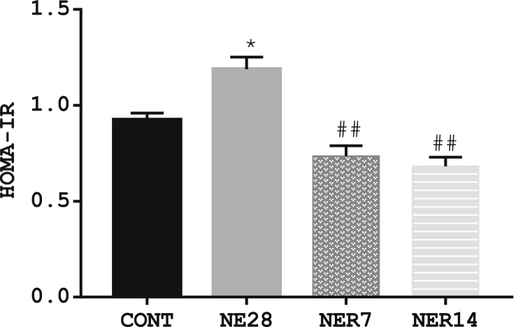 Figure 4