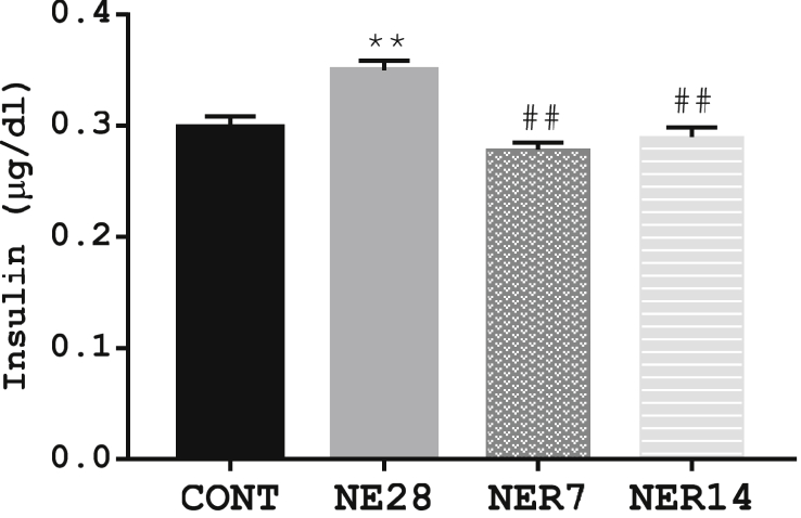 Figure 5