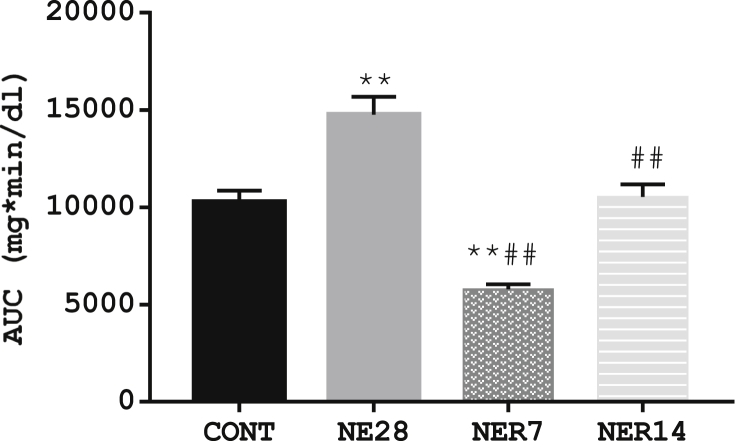 Figure 3