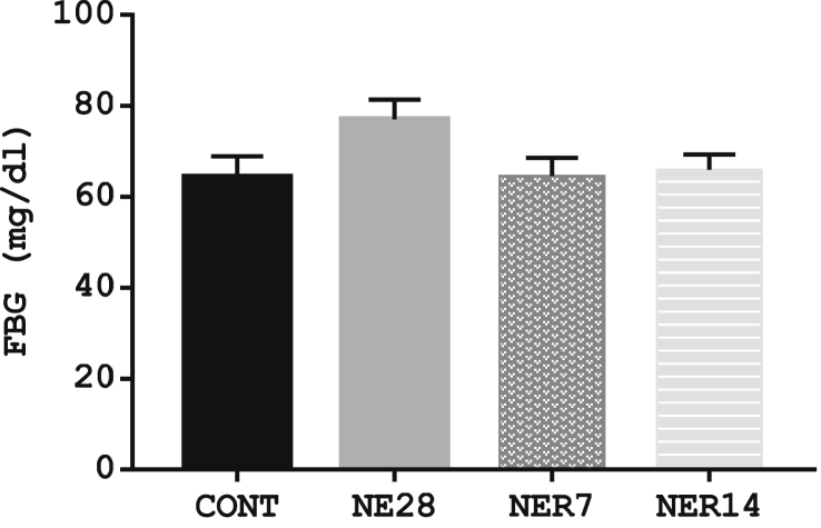 Figure 1