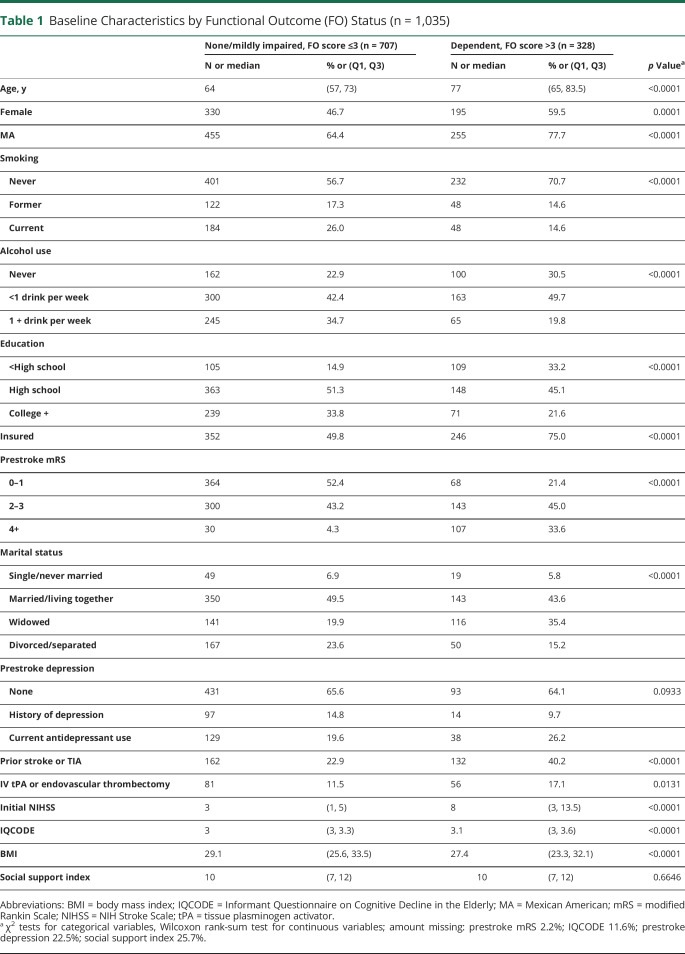 graphic file with name NEUROLOGY2019053751TT1.jpg