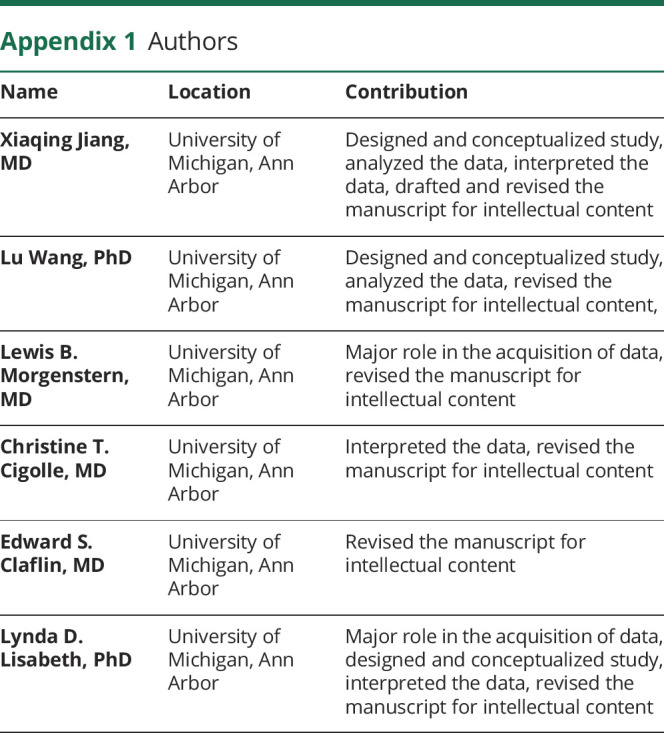 Appendix 1.