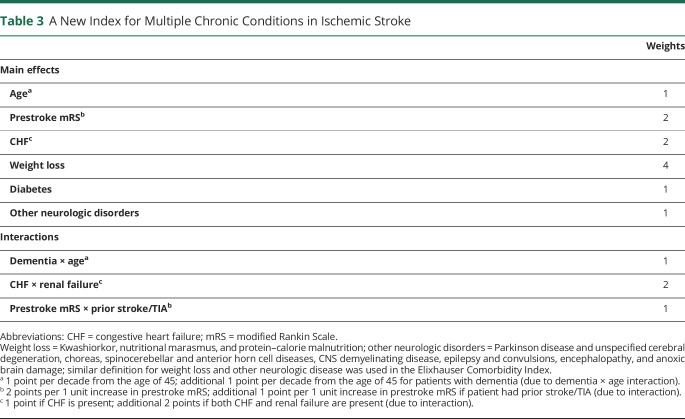 graphic file with name NEUROLOGY2019053751TT3.jpg