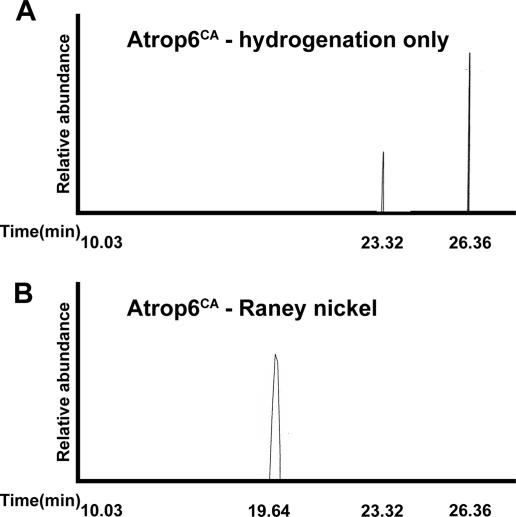 FIG. 7.