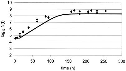 FIG. 5.