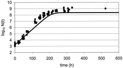 FIG. 3.