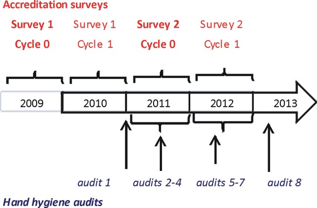 Figure 1