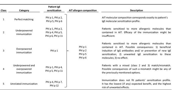 graphic file with name PAI-31-1-g019.jpg